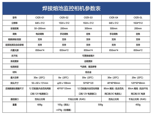 焊接過(guò)程可視化技術(shù)是什么